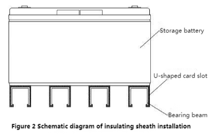 Schematische Darstellung der Installation der Isoliermanschette