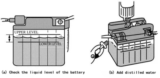 Inspektion und Zugabe von Batterieelektrolyt