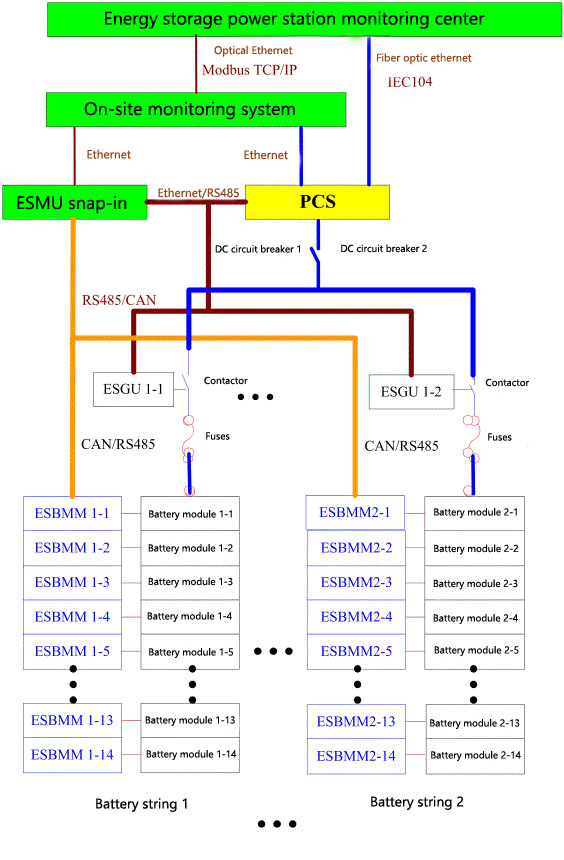 gesamtes Energiespeichersystem