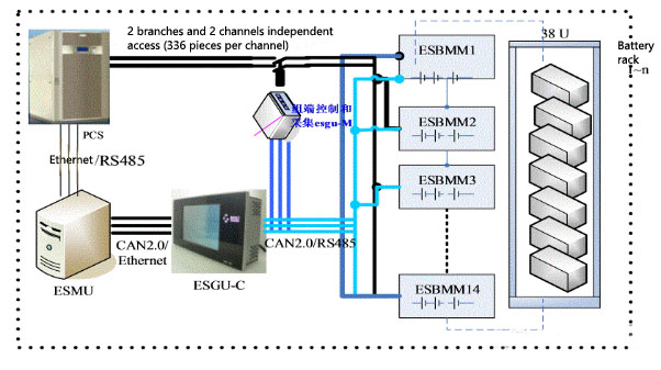 Energiespeichersystem