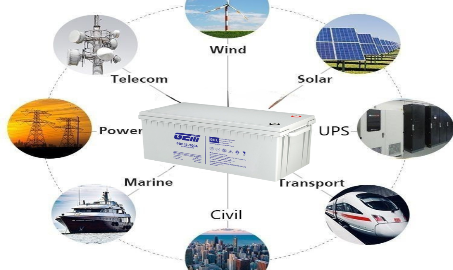 DIE GROSSEN VORTEILE DER 12-V-GEL-BATTERIE